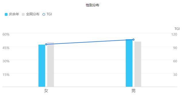 高下载却低收入，《庆余年》距离腾讯网易的MMO还有多远？