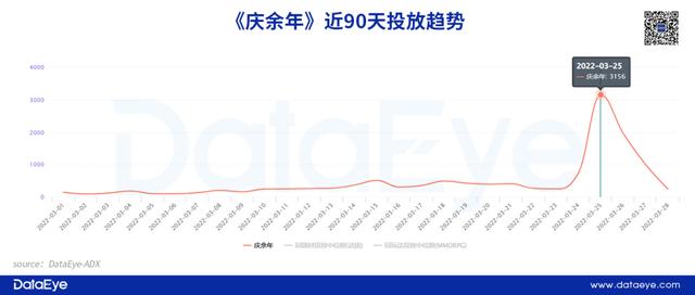 高下载却低收入，《庆余年》距离腾讯网易的MMO还有多远？