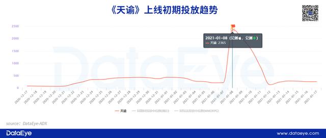 高下载却低收入，《庆余年》距离腾讯网易的MMO还有多远？