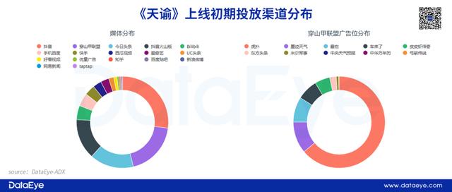 高下载却低收入，《庆余年》距离腾讯网易的MMO还有多远？