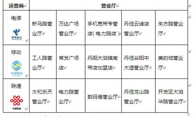 消协调查！中国电信、中国联通部分营业厅私开收费业务