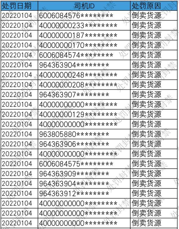 严打低价货源、倒卖货源 满帮实施专项治理行动