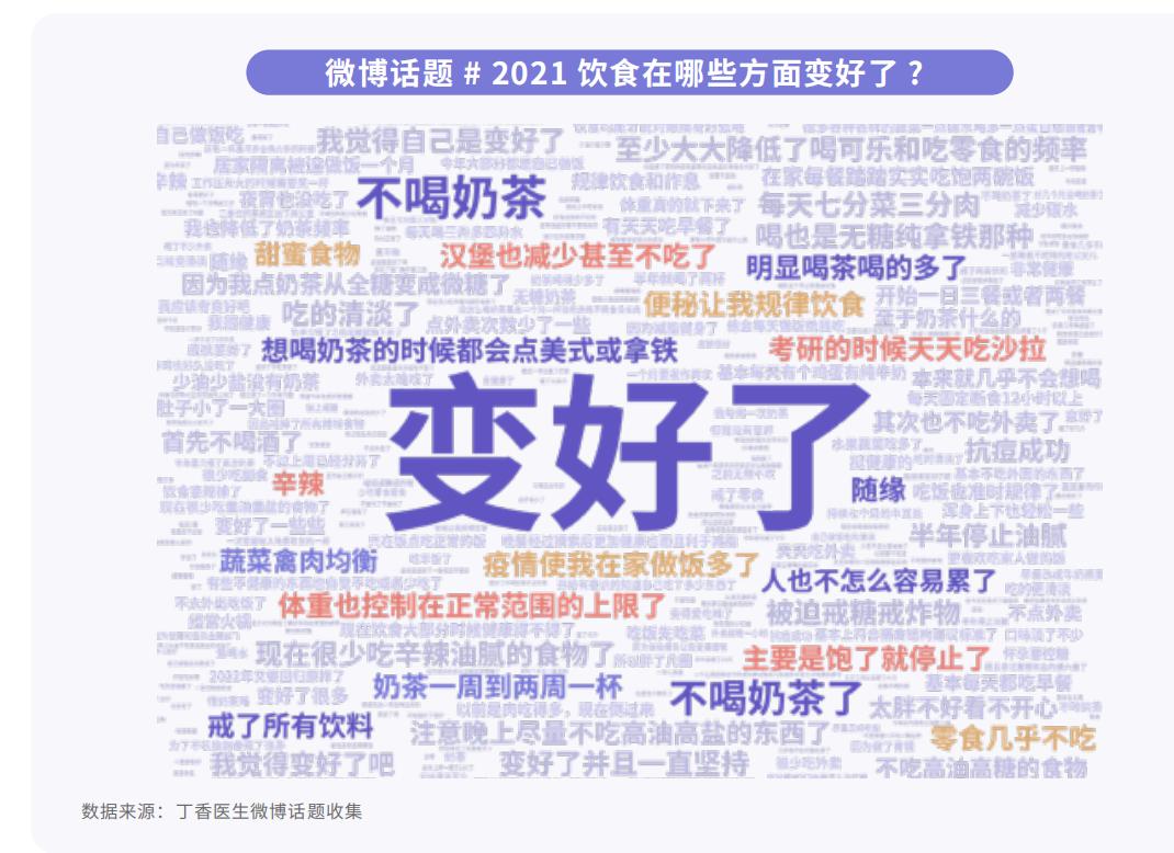 2021年最热的健康食品是什么?你肯定每天都在吃!