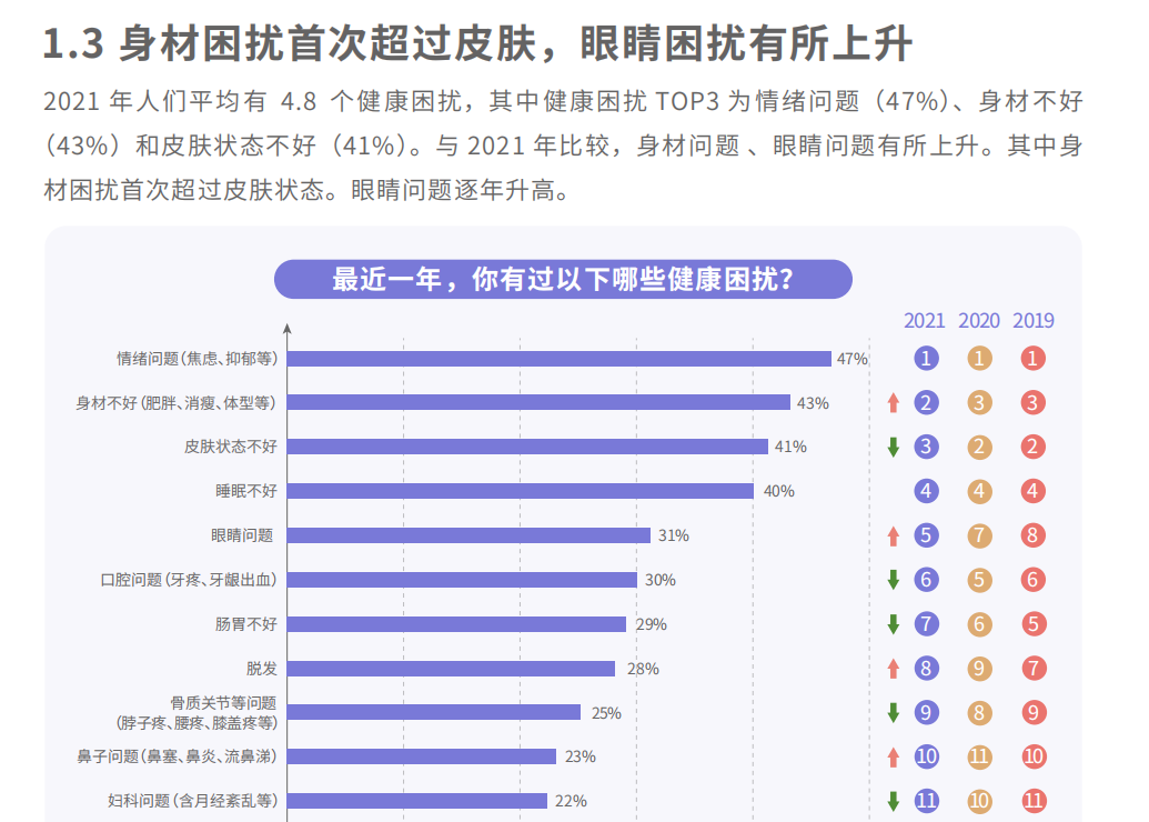 2021年最热的健康食品是什么?你肯定每天都在吃!