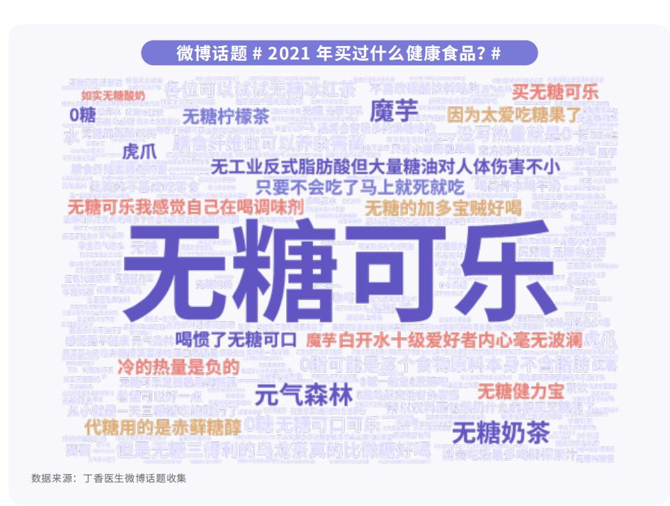 2021年最热的健康食品是什么?你肯定每天都在吃!