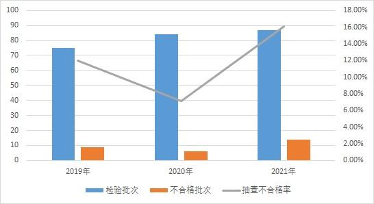 市场监管总局：家用和类似用途剩余电流动作断路器抽查不合格率为16.1%