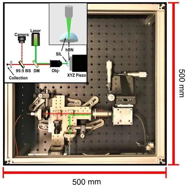 科学家开发出可在室温工作的单光子源，推进量子加密应用