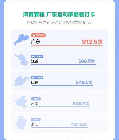 《抖音运动健身报告》发布：2021年健身主播收入增141％