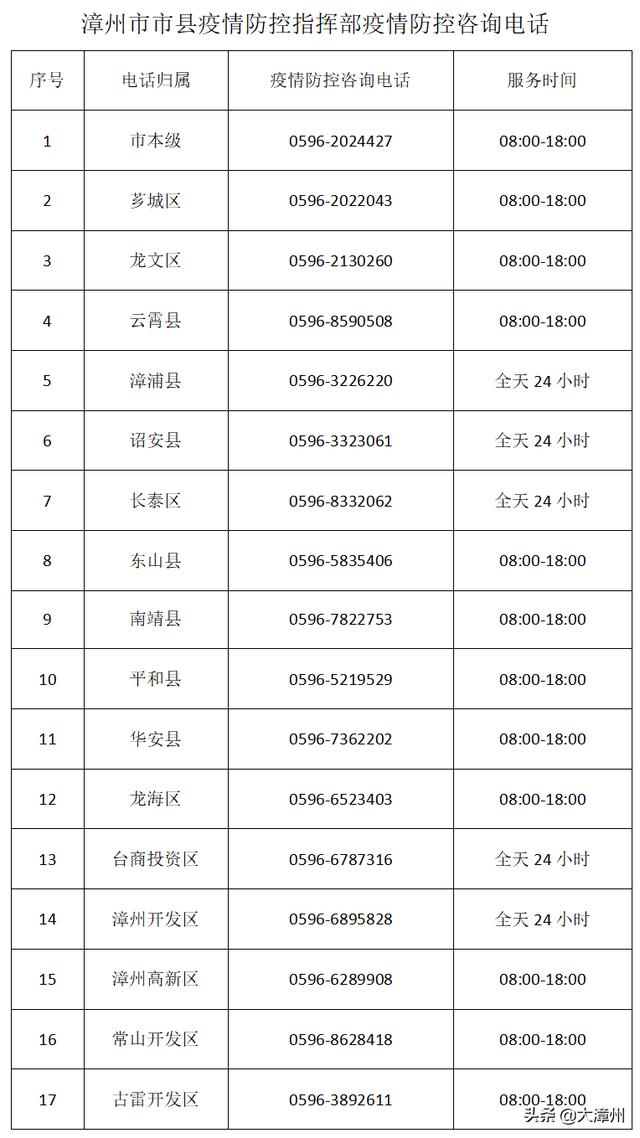 漳州发布紧急提醒！这些人必须这样做核酸