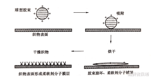 洗衣凝珠、柔顺剂、防染色片，是洗衣神器还是智商税？