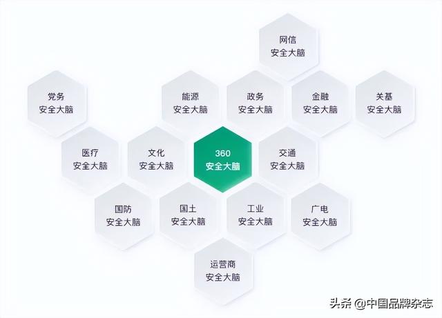 360：打造数字时代安全治理新范式