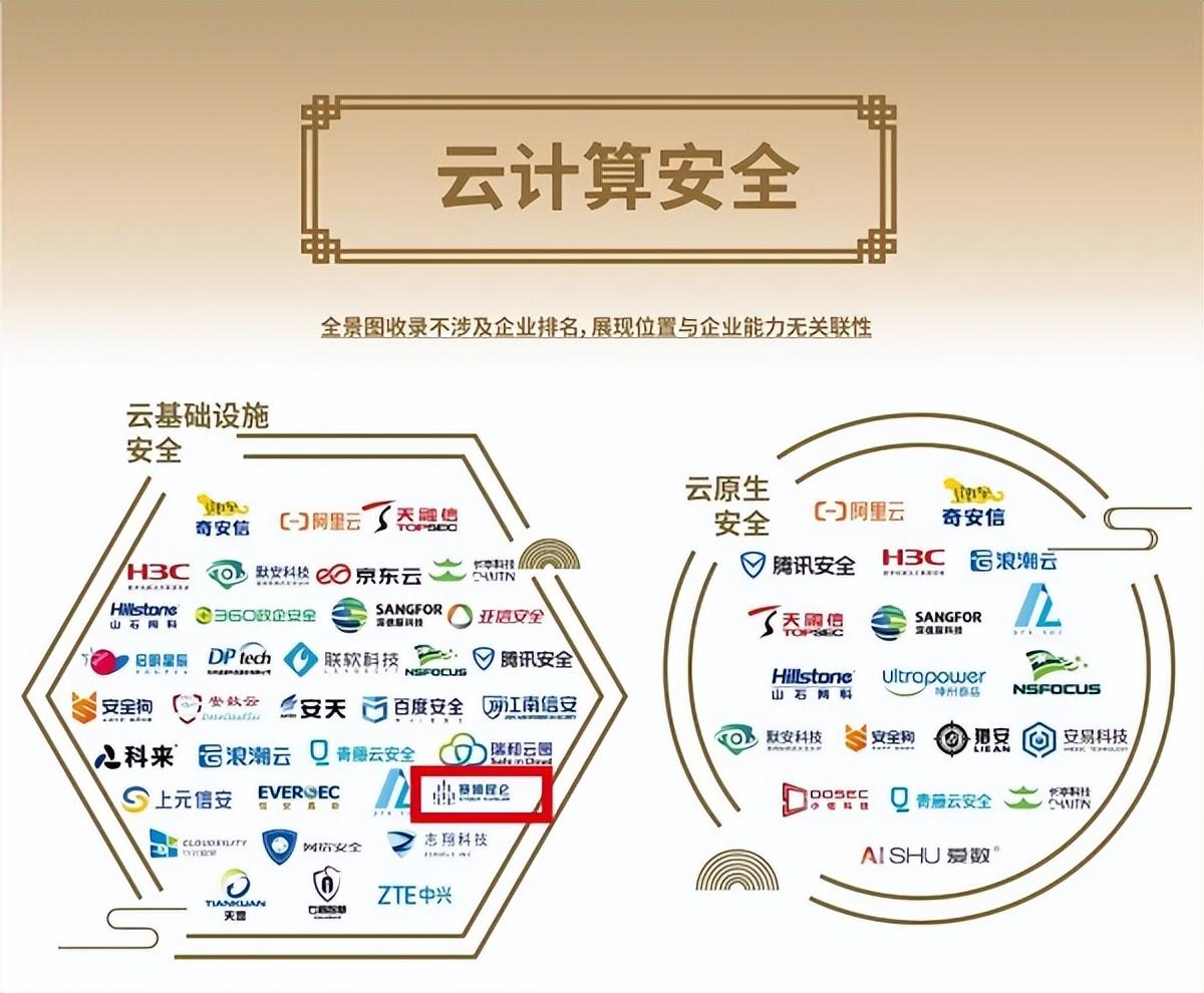 赛博昆仑入选安全牛《中国网络安全行业全景图（第九版）》