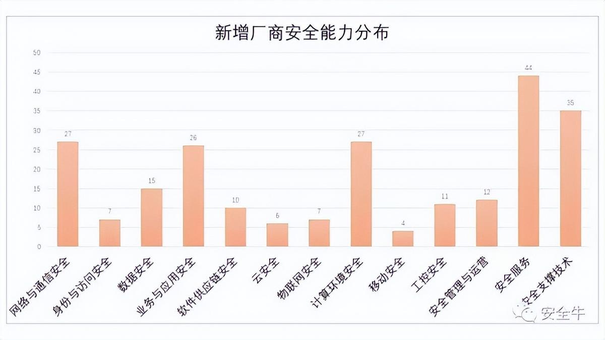 赛博昆仑入选安全牛《中国网络安全行业全景图（第九版）》