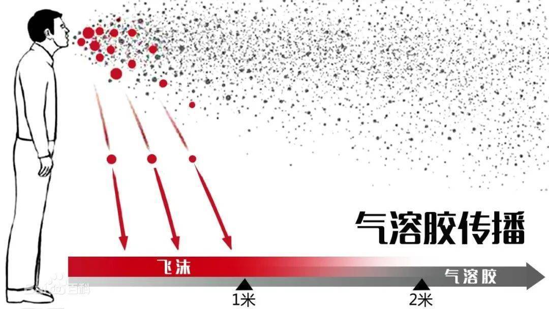 去超市菜场采购时，如何降低感染风险？