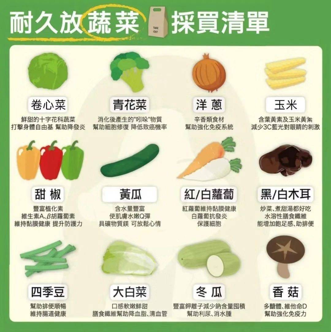 蔬菜如何存储才能更持久鲜活？