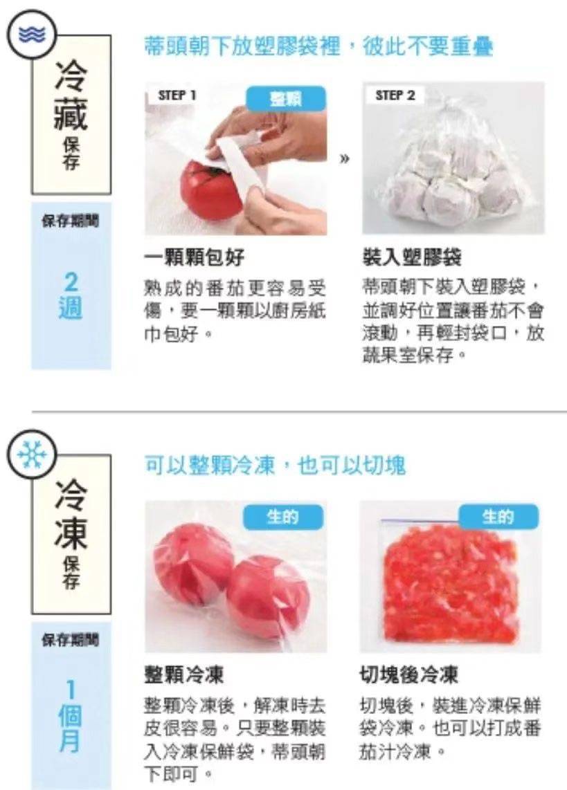 蔬菜如何存储才能更持久鲜活？