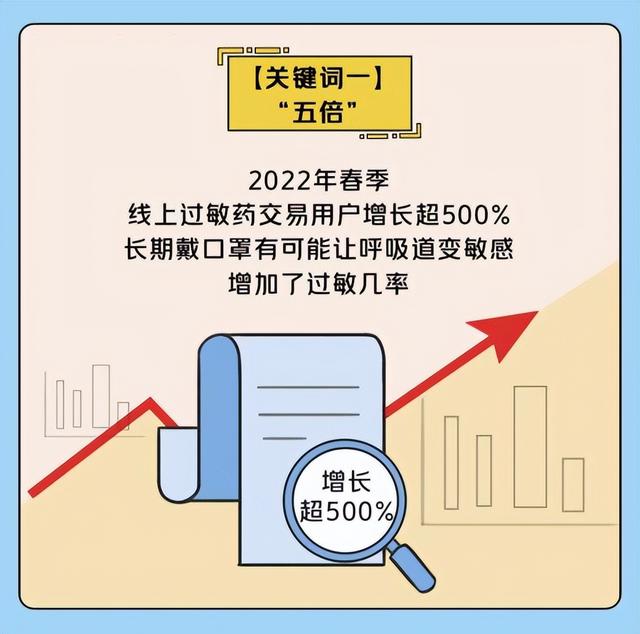 美团买药春季过敏报告：近四成过敏药被送往办公楼 线上用户年增长500%