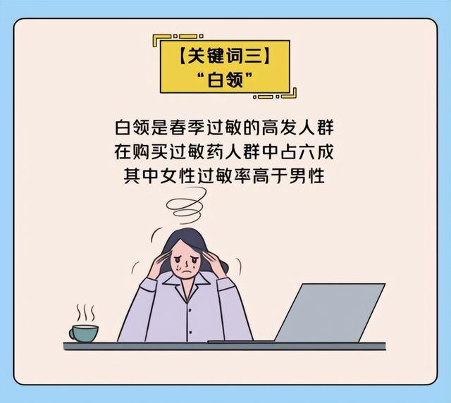 美团买药春季过敏报告：近四成过敏药被送往办公楼 线上用户年增长500%