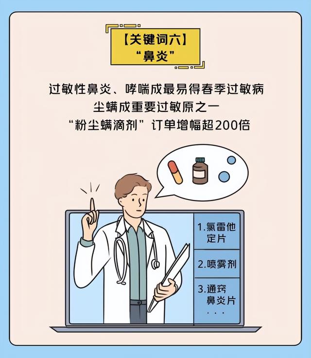 美团买药春季过敏报告：近四成过敏药被送往办公楼 线上用户年增长500%