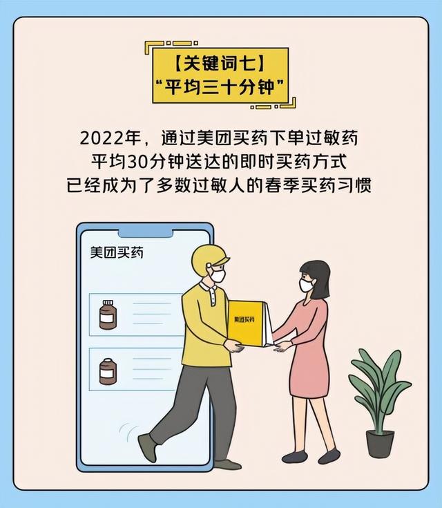 美团买药春季过敏报告：近四成过敏药被送往办公楼 线上用户年增长500%