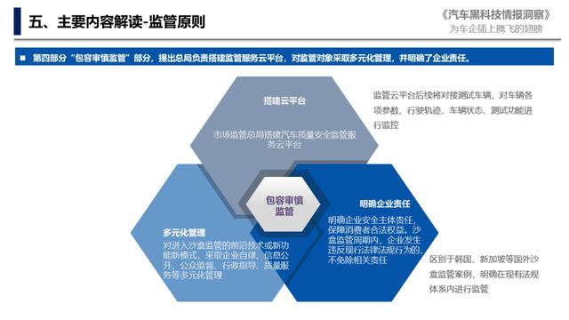 《关于试行汽车安全沙盒监管制度的通告》解读