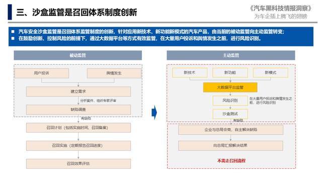 《关于试行汽车安全沙盒监管制度的通告》解读