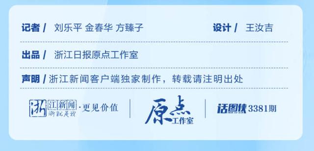 原点图说丨袁家军要求省属国企在这些方面“展现更大作为”