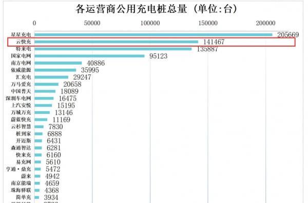 苗圩点赞云快充：一批搞充电的企业开始脱颖而出