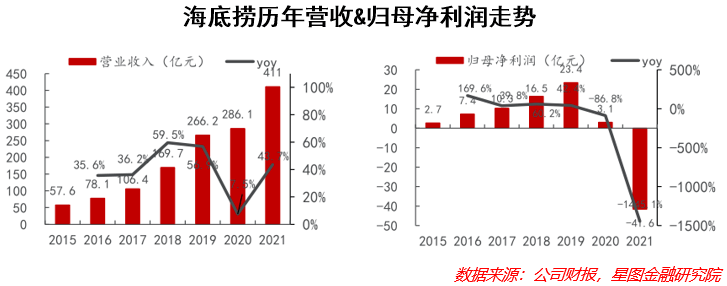 这一次，谁能“捞起”海底捞？