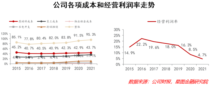 这一次，谁能“捞起”海底捞？