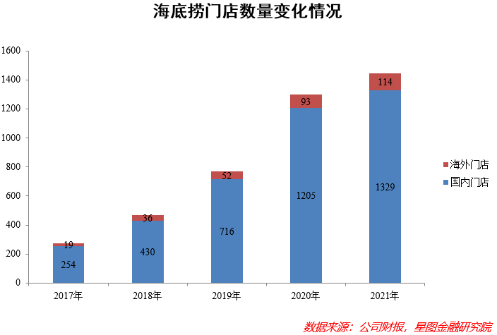 这一次，谁能“捞起”海底捞？