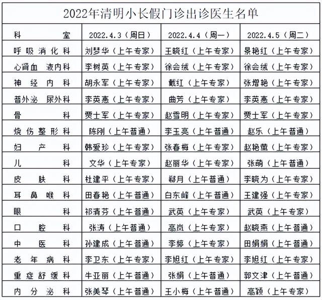 名医名家 | 太原市第二人民医院2022年清明期间专家出诊安排