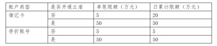 宅家期间，富邦华一线上服务帮到你！个人客户和企业客户必读！