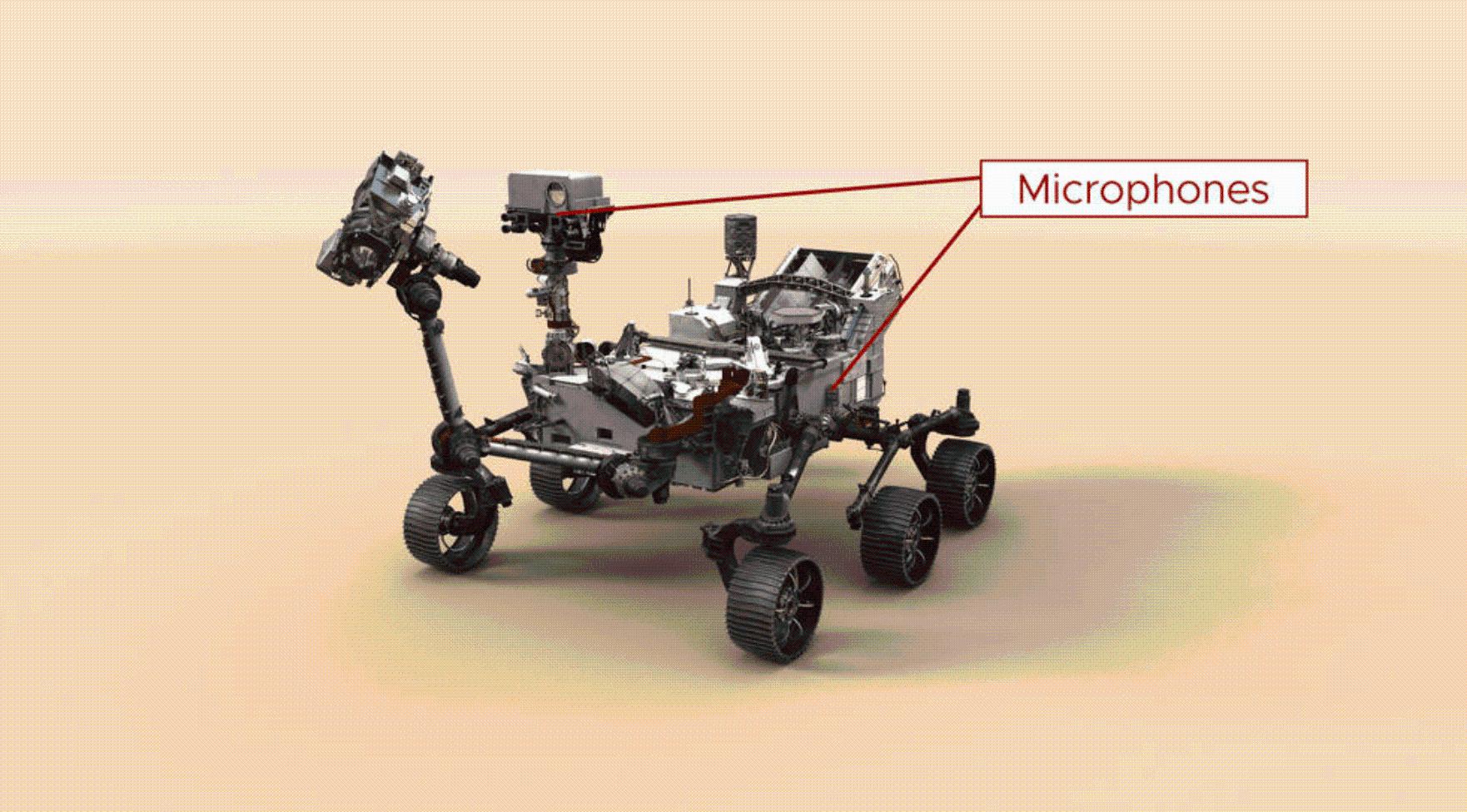 毅力号火星车捕捉到的声音揭示：火星上声音传播速度比地球慢