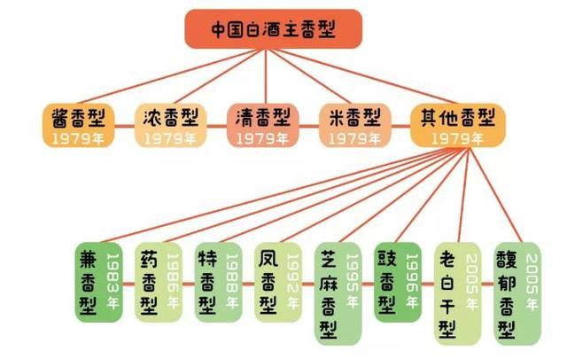 清明话酒：谈谈与酒有关的小知识