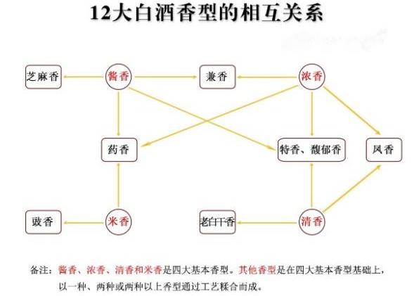 清明话酒：谈谈与酒有关的小知识