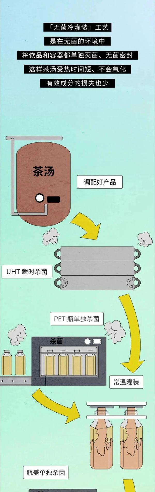 喝了几百年的茶，怎么现在变成这样了？