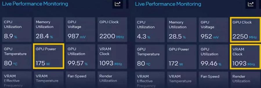 英特尔意外泄露顶级 Arc GPU 规格：175W 功率，频率达 2250 MHz