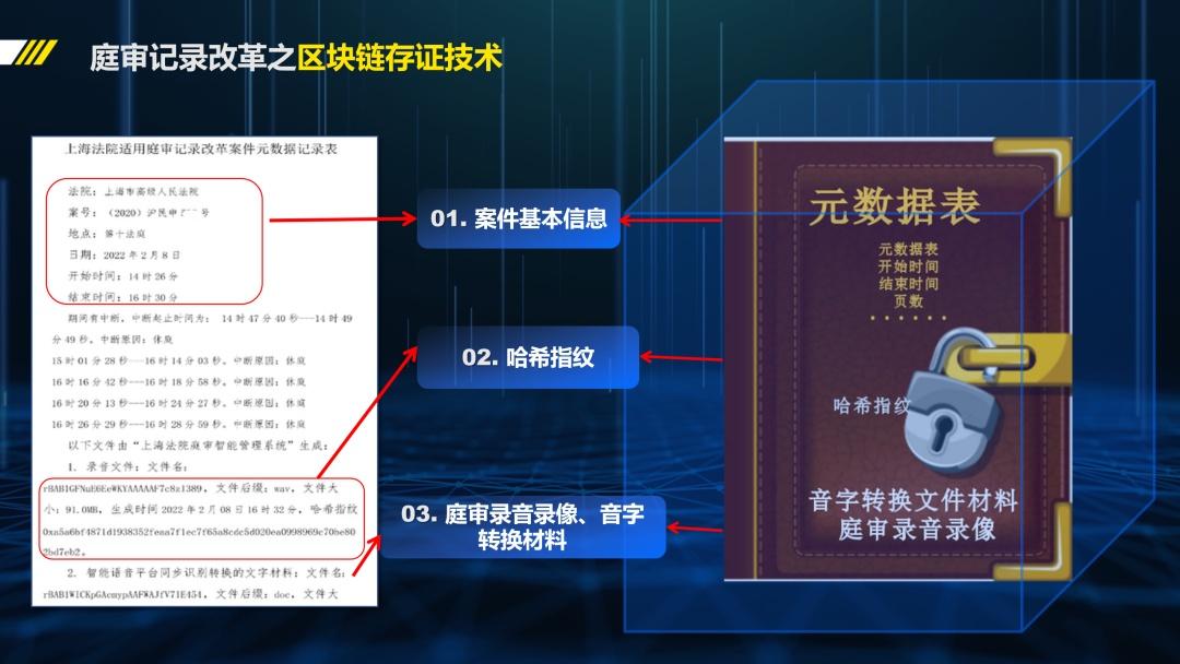 法院能把我开庭时说的话都记下来吗？这里有答案丨数字智慧仓