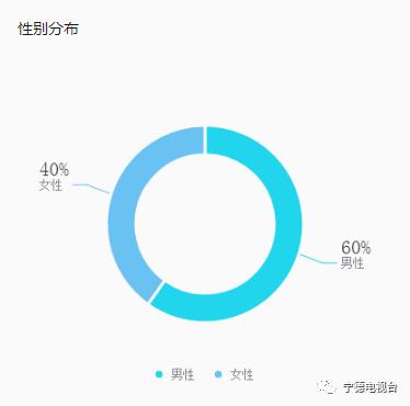 喜提“百万大军”！感恩粉丝有你