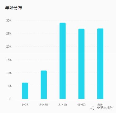 喜提“百万大军”！感恩粉丝有你