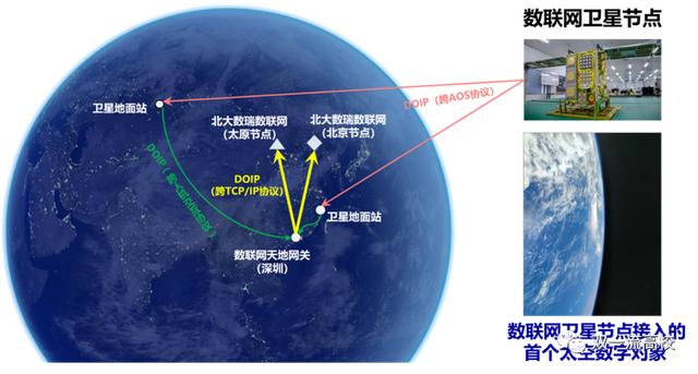 北京大学牵头！全球首个数联网卫星节点取得新进展