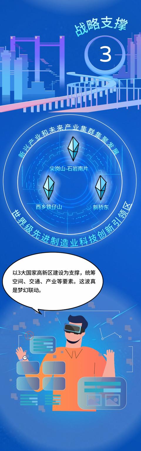 宝安区科创局2022年硬核工作路线图：“1+3+5+10+10”