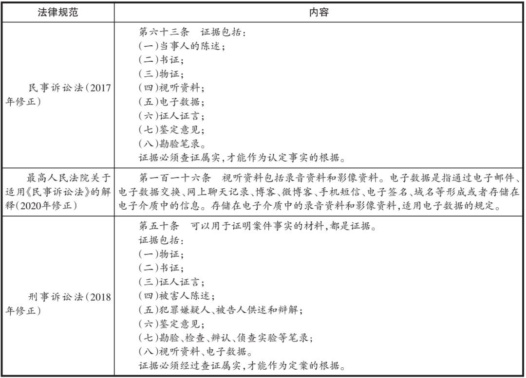 姜臣云｜区块链电子数据取证技术应用于知识产权保护的价值分析与路径探索