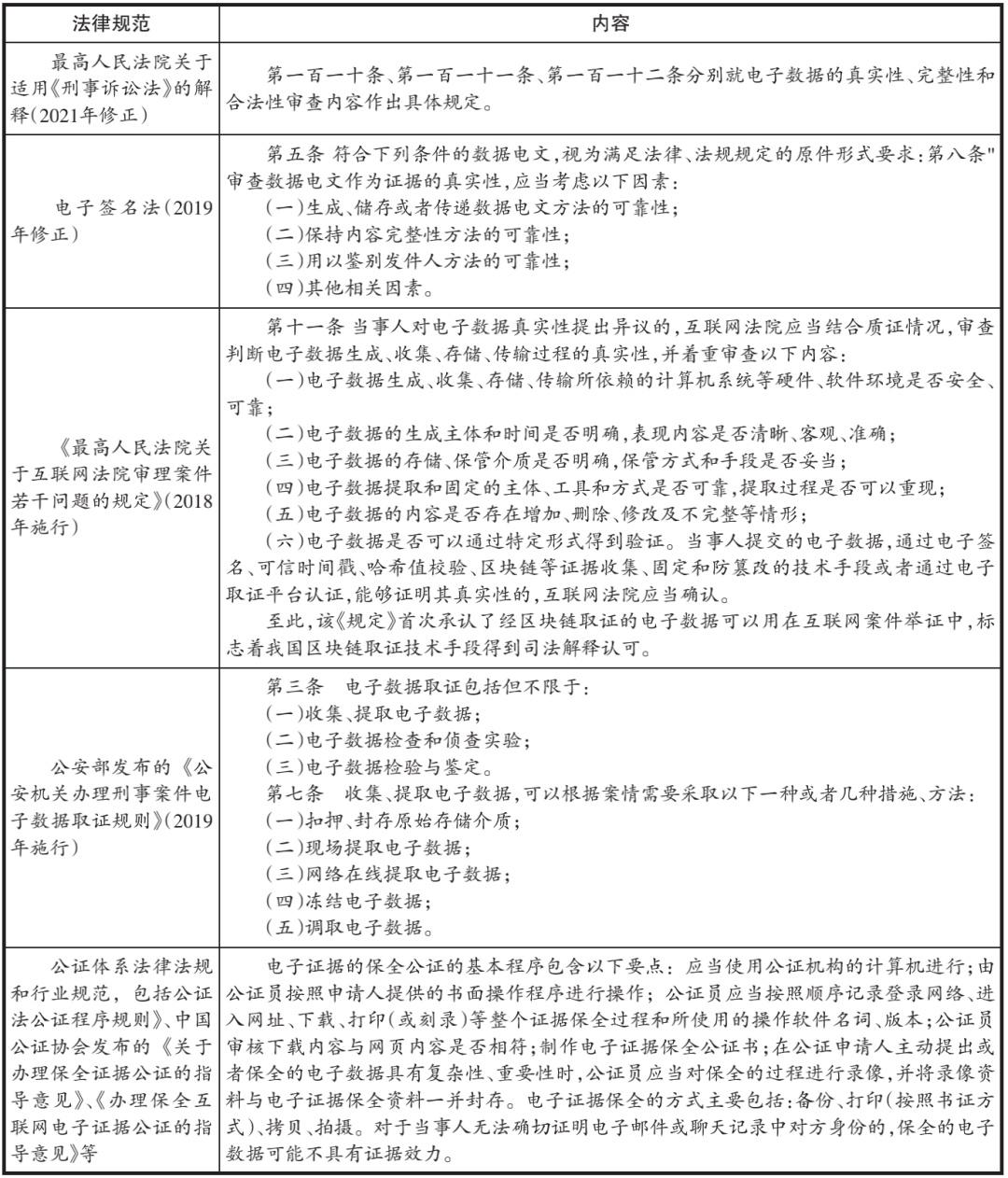 姜臣云｜区块链电子数据取证技术应用于知识产权保护的价值分析与路径探索