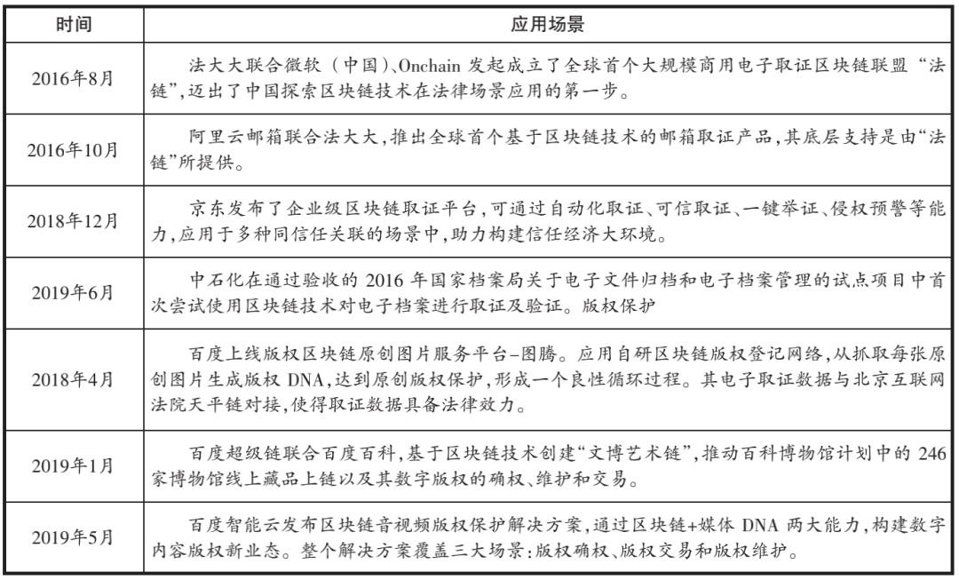 姜臣云｜区块链电子数据取证技术应用于知识产权保护的价值分析与路径探索