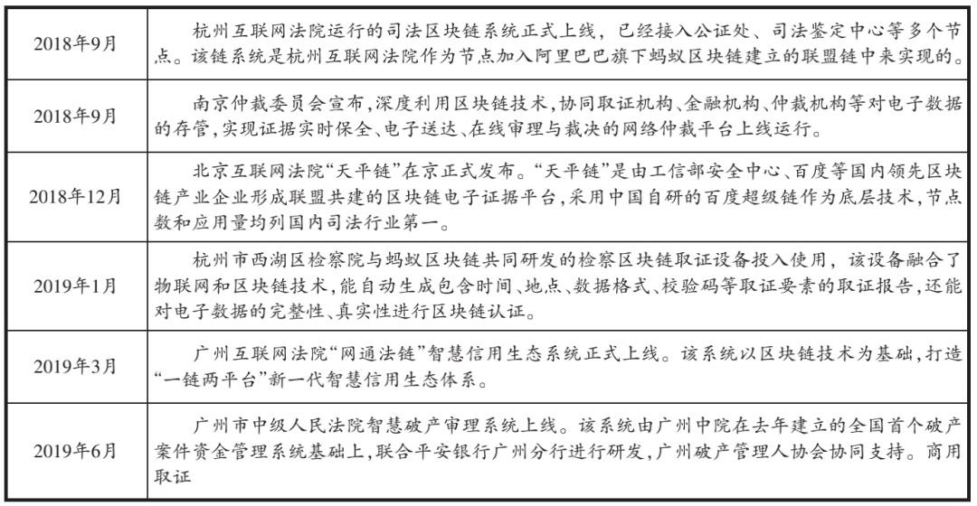 姜臣云｜区块链电子数据取证技术应用于知识产权保护的价值分析与路径探索