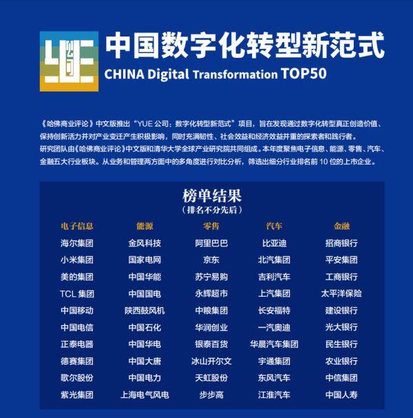 中国数字化转型新范式TOP 50