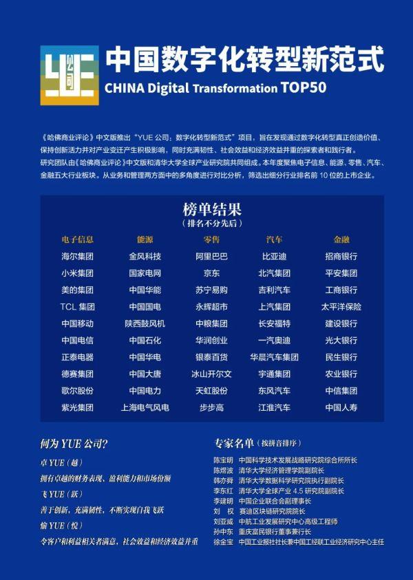 中国数字化转型新范式TOP 50