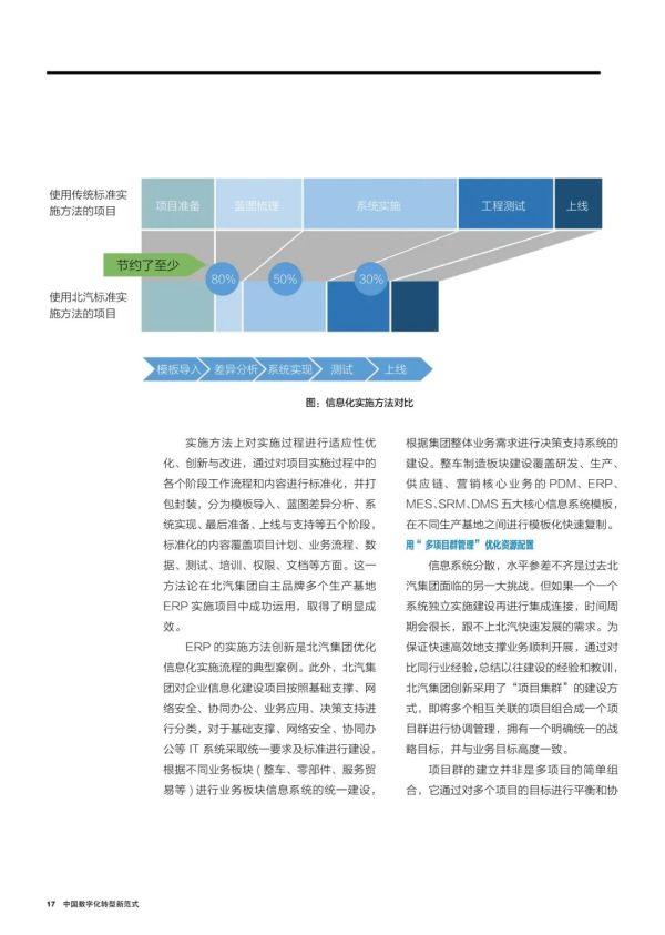 中国数字化转型新范式TOP 50